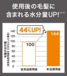 水分量アップ