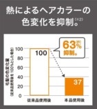 色変化を抑制