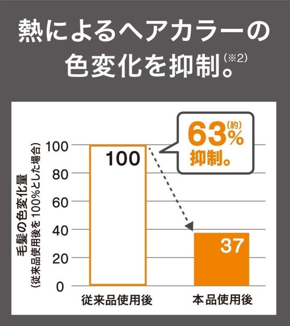 色変化を抑制