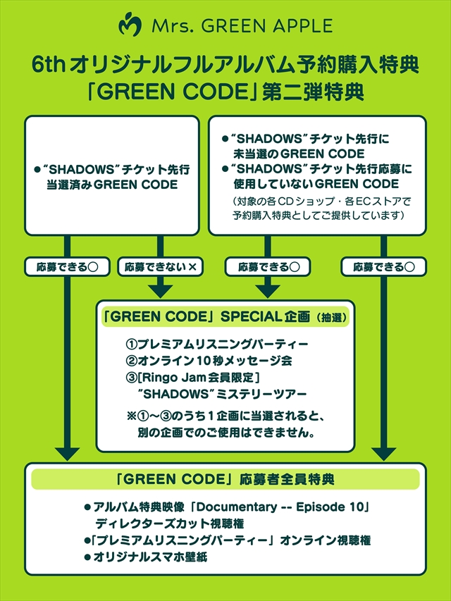 Mrs. GREEN APPLE アルバム予約購入特典告知画像