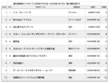 『マイケル』伝記映画前人未到の10億ドル突破の画像
