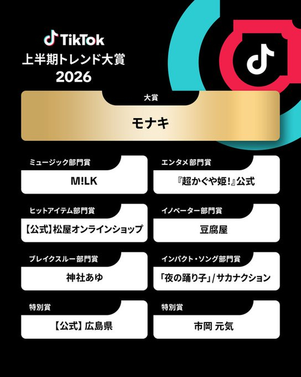 『TikTok上半期トレンド大賞2026』受賞者一覧