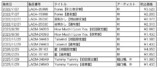 にじさんじ3公演でCD会場販売実施の画像