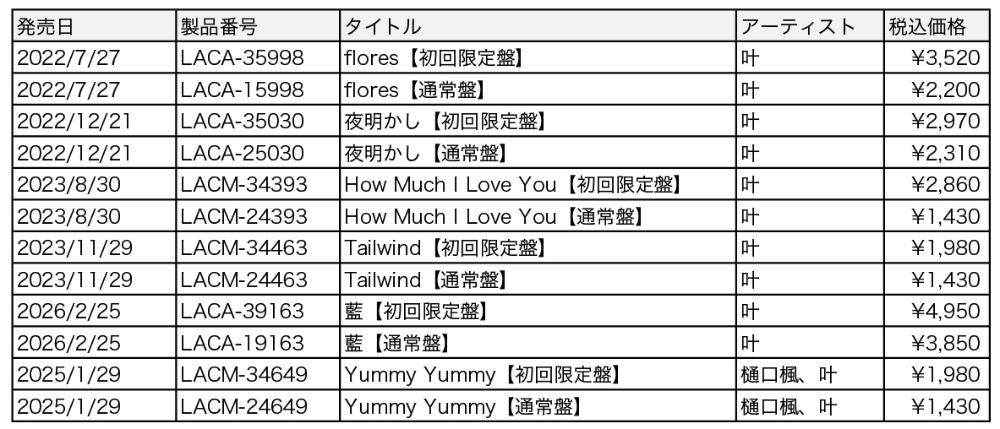 にじさんじ3公演でCD会場販売実施の画像