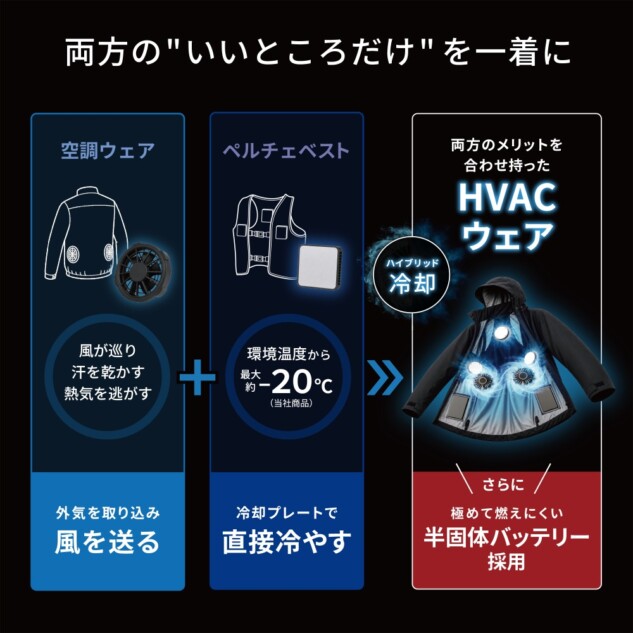 HVACウェア