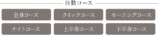 自動コース