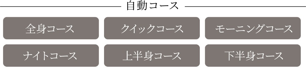 自動コース