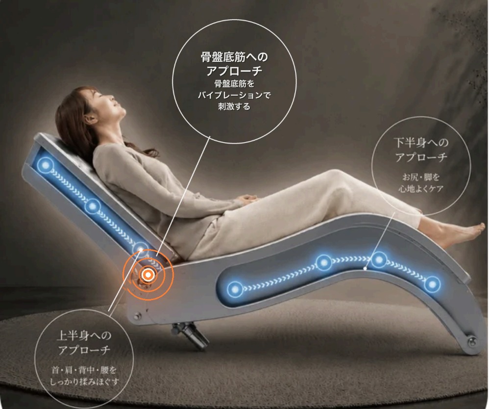 Wエンジンによる揉みほぐすイメージ