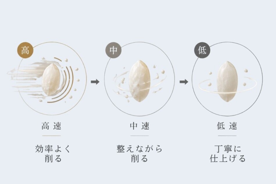 自動三段階制御