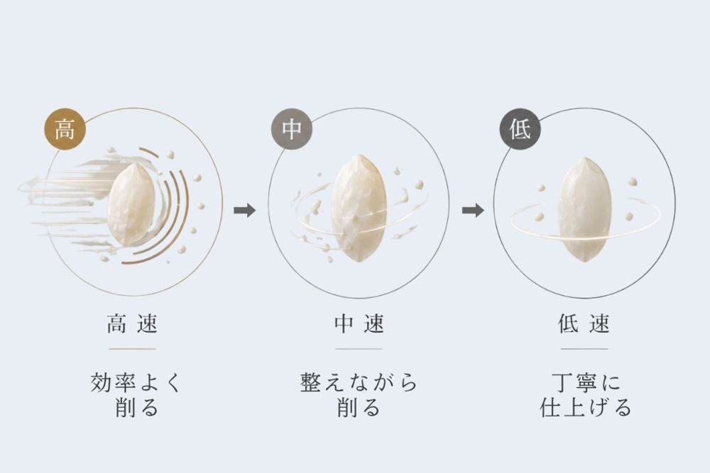 自動三段階制御