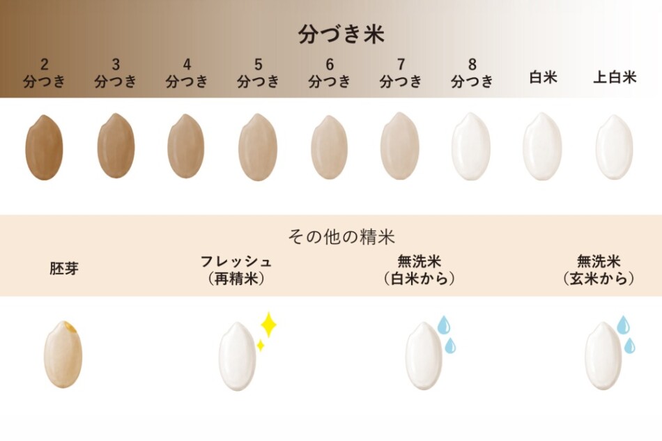 13種類の精米モード