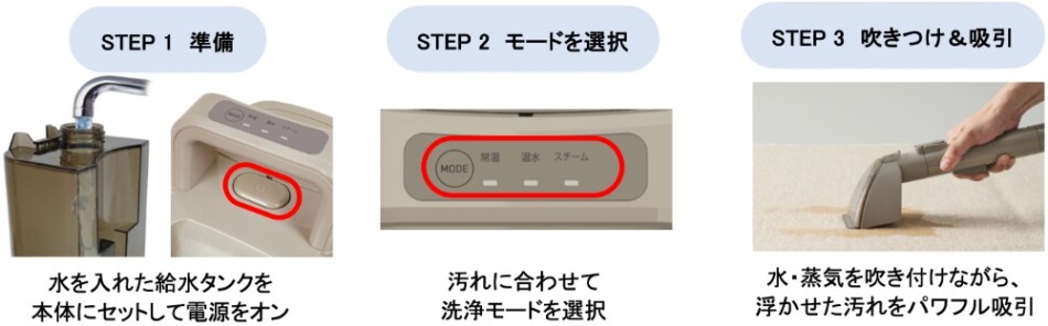 3ステップ