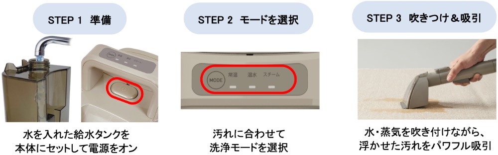 3ステップ