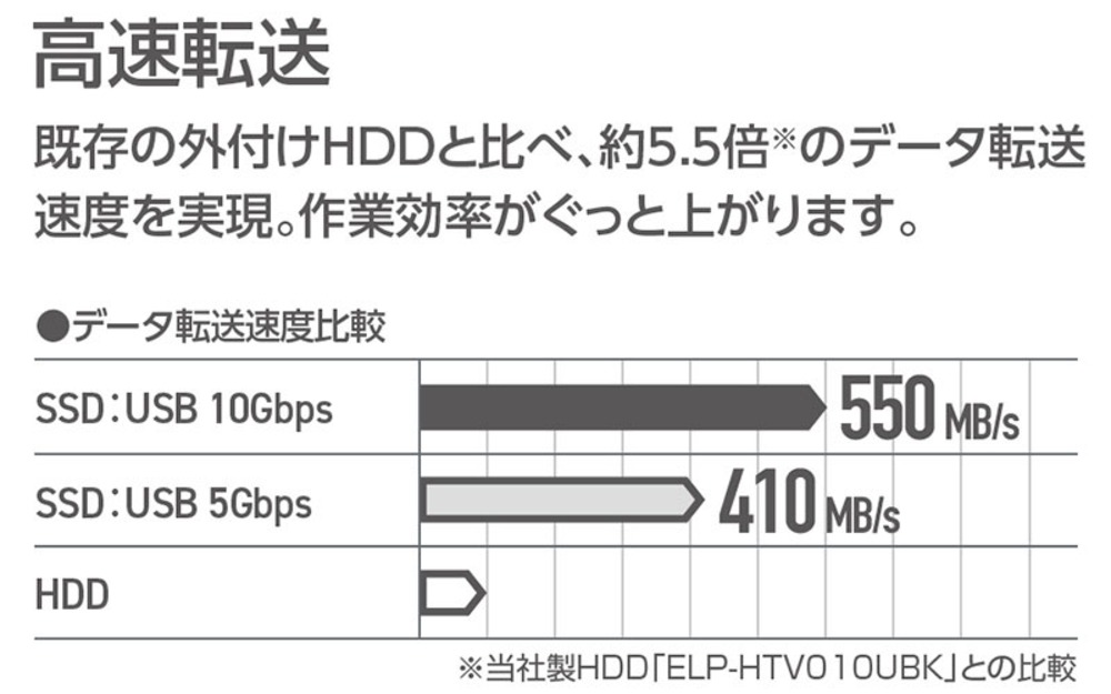 高速転送