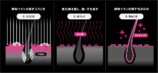 髪の毛のケア方法