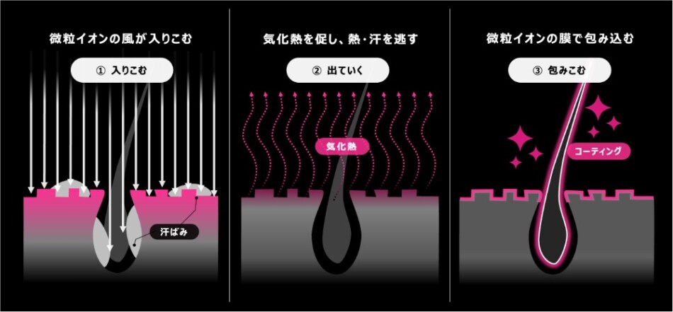 髪の毛のケア方法