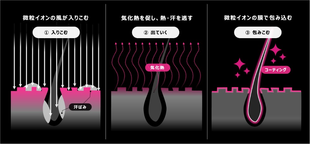 髪の毛のケア方法