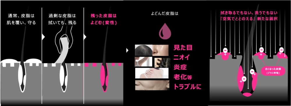 LICOのエアークレンズシャワー本格展開の画像