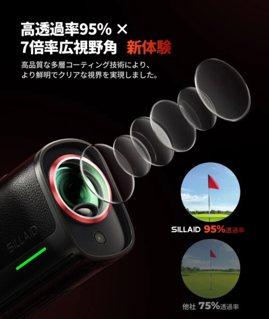 7倍望遠レンズと、実視界6.6°のファインダーを搭載