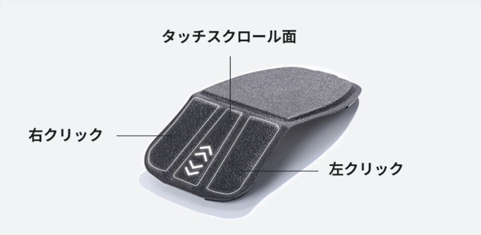 ボタンレイアウト