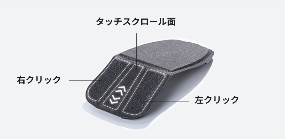 ボタンレイアウト