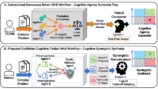 AIが人間の認知機能に与えるダメージとはの画像