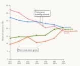 AIが人間の認知機能に与えるダメージとはの画像