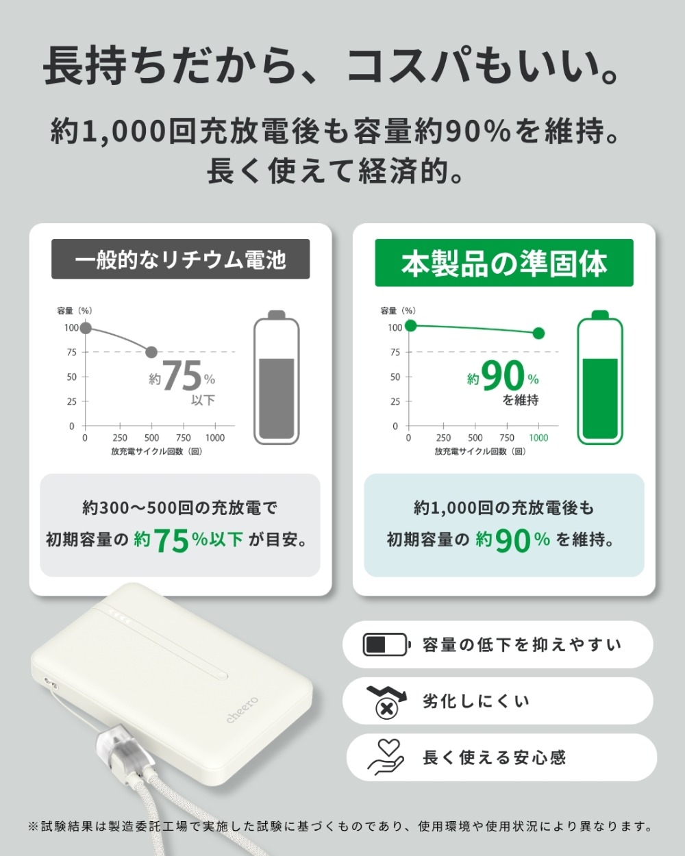 長持ちバッテリー
