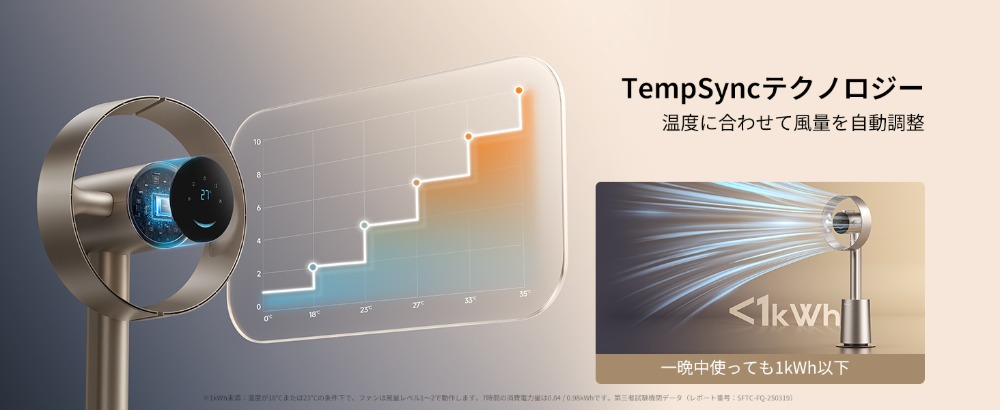 「TempSync」テクノロジー