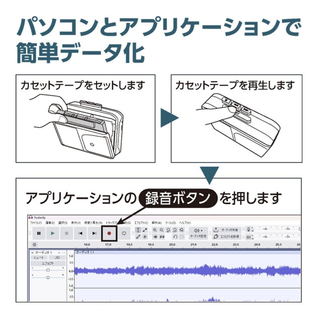 データ化