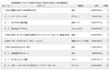 『映画ちいかわ』興行の二つのポイントの画像