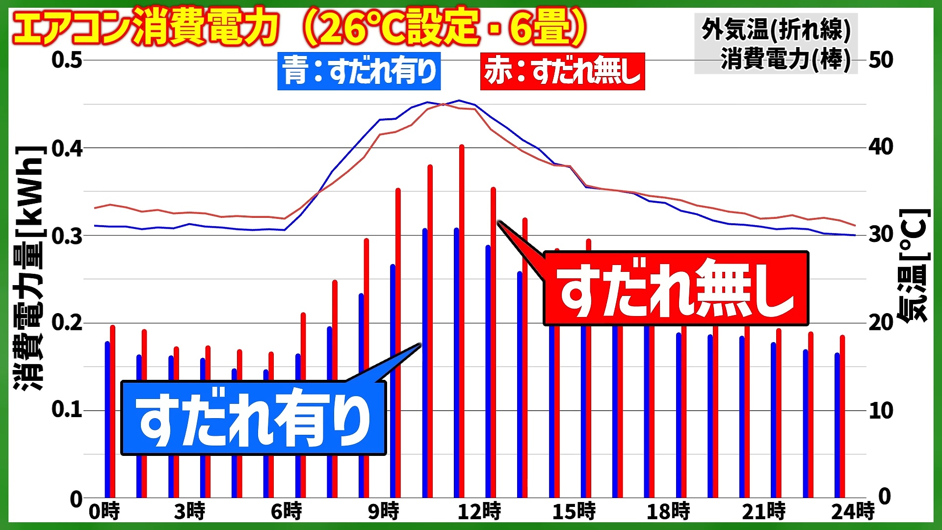 ダイソーのすだれで電気代大幅カット？の画像