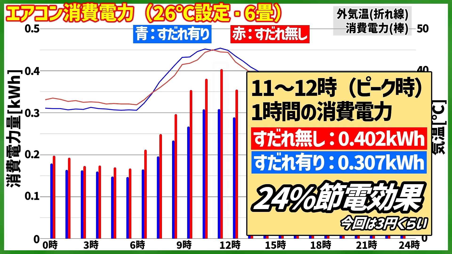 ダイソーのすだれで電気代大幅カット？の画像