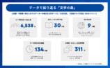 「平野啓一郎の文学の森」開設5周年の画像