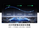 AVS制御技術