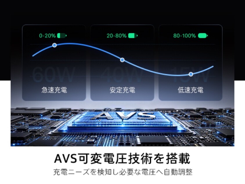 AVS制御技術