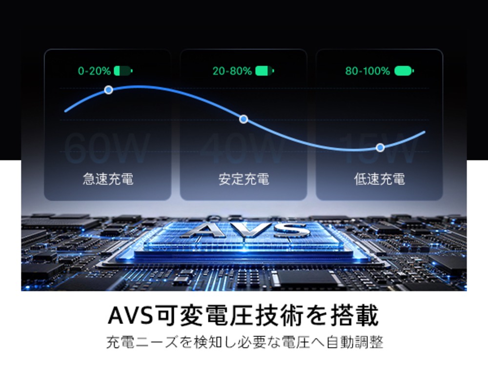 AVS制御技術