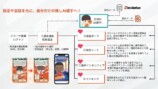 アプリの仕組み