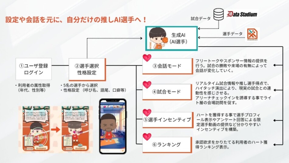 アプリの仕組み
