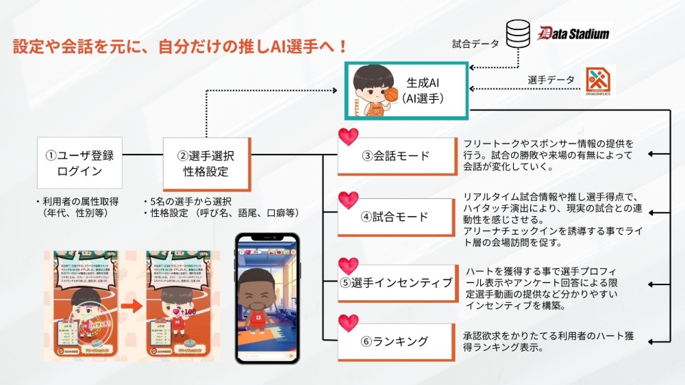アプリの仕組み