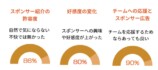 検証結果