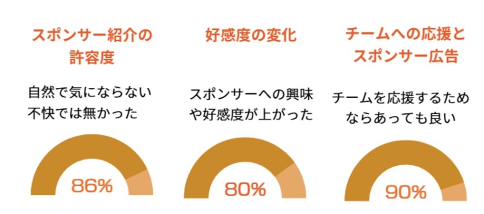 検証結果