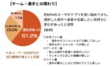 検証結果