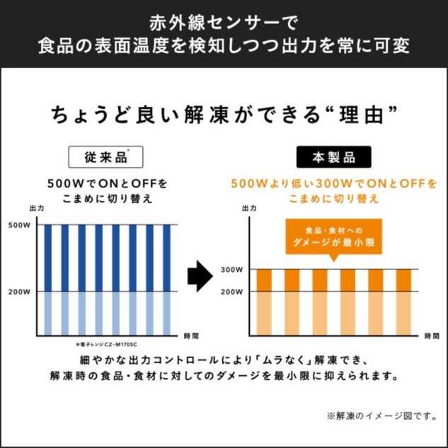 赤外線センサー