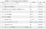 『スパイダーマン：BND』シリーズNo.1の出足の画像