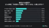彼氏からの返信で、どんな時に「AIを使って返信してきているな」と感じますか？