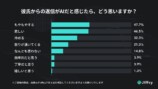 彼氏からの返信がAIだと感じたら、どう思いますか？