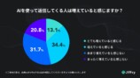 AIを使って返信してくる人は増えていると感じますか？