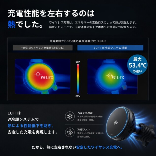 ペルチェ冷却とファンによるW冷却システム