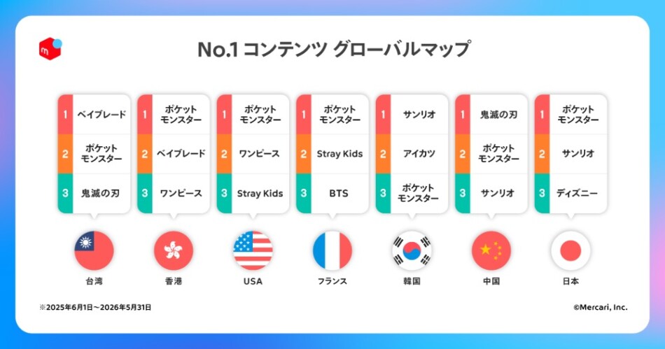 No1コンテンツ　グローバルマップ